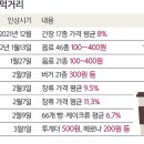 서민식품 이미지