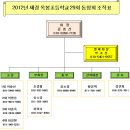 2012년 재경 옥봉초등학교 29회 동창회 조직표 이미지