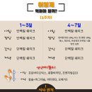 바로피트니스 | 피트니스데이 PT 2회차 후기 스위치온다이어트