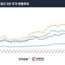우리가치 - 남양주시 재재기로 50-16 | 우리가치