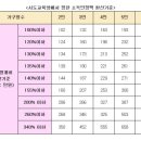 2015년 저소득층 교육비지원대상 신청기간. 3월 2일(월) ∼ 3월 13일(금) 이미지