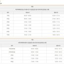 북부스포츠센터 다목적체육관 이미지