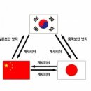 한국 - 동구 대전로 453 | 한국