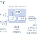 우리나라 소고기값이 비싼 이유 이미지