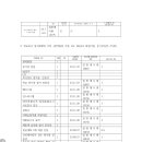 [대학생을위한실용금융] 23011115 박진철 평가표 이미지