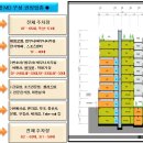 수원지방 법원ㆍ검찰청 이미지