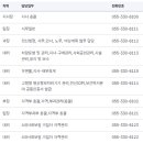 국민건강보험공단김해지사 이미지