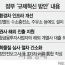 달성주유소(충전소) 이미지