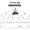 쉐빌로뜨당구클럽 - 강동구 양재대로89가길 30 | 쉐빌로뜨당구클럽