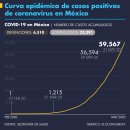 5월 21일자 멕시코 COVID-19 공식 통계보고 이미지
