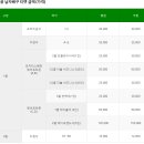 인천광역시 계양경기장 계양체육관주경기장 이미지