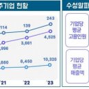 알파유통