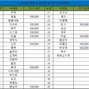 2022년 수원영통산악회 정기총회 & 회장 이,취임식 & 송년회 이미지