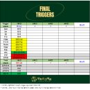 겜조이 | [파이널 트리거즈] 1회전 후기 - 아르손 / 예측20