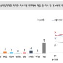 [JTBC] 방금나온 총선 여론조사 이미지