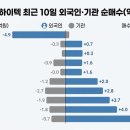 ㈜케이엑스이노베이션 | (종목공부-KX하이텍)"작년 1년치 이익을 3개월 만에? KX하이텍, eSSD 숏티지 수혜의 실체"