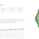 블루헤런G.C 이미지