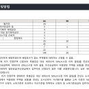 (주)동화 건축사사무소 이미지