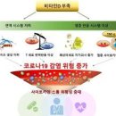 비타민D 결핍 증상 원인 체크 및 섭취 방법까지 이미지