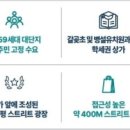 서희단지내공인중개사사무소 네이버블로그