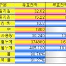 전력사용량 및 역률 자동계산_한글2004/한글97 이미지