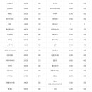 순창우체국 네이버블로그
