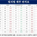 리치타운 이미지