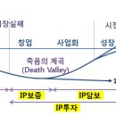 (주)지에프퍼멘텍