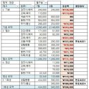 미흡_[잠고릴라] 18년 8월 가계부 점검 (7/17~8/16)_기준일 17일 (수원) 이미지