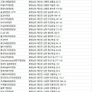 에스이(SE)클럽 관광농원 이미지