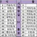 서해랑길 51코스 이미지