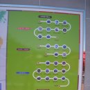 (박물관 출발) 고군산코스 이미지