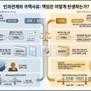 [AI 독서해설] 인과관계와 귀책사유: 법적·철학적 토대와 책임의 구조 이미지