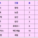 세무법인성우 - 서초구 강남대로12길 8 | 세무법인성우