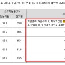 동서회계법인 이미지