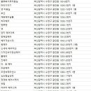 미스고미용실