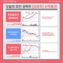 6월 11일 수요일
