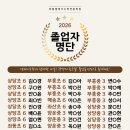 (구)상당초 이미지