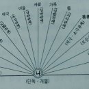 전문수 교수 III.문학의 대상-관계적 의미, 관계적 성질이 곧 대상 이미지