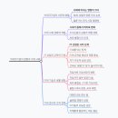 홍익테크 | 10878강 빅테크기업의 영향과 그 기업에 취직하고 싶어 하는 아이들[홍익인간 인성교육]