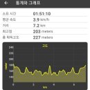 드르니캠핑장 이미지