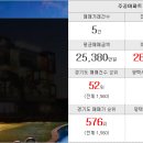 이룸합동공인중개사사무소 이미지