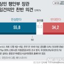 이상민 해임건의안…'찬성' 55.8% vs '반대' 34.2% 이미지