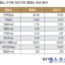 조선흑염소 이미지