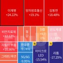 D-144/ 12월 12일 테마 종목별 순위&amp; 상한가와 급등주 상승 이유 이미지