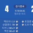 [2026 FIFA WorldCup 유럽 지역예선 C조 10R] 스코틀랜드 vs 덴마크 골장면.gif 이미지