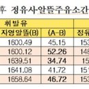 알뜰석유 이미지
