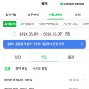 [초보후기] 애드포스트, 왜 진작 신청하지 않았을까?