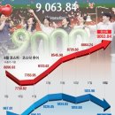 잔칫날 서울신문