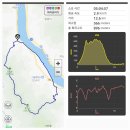 전남 광양 쫓비산(537m)과 매화마을 이미지